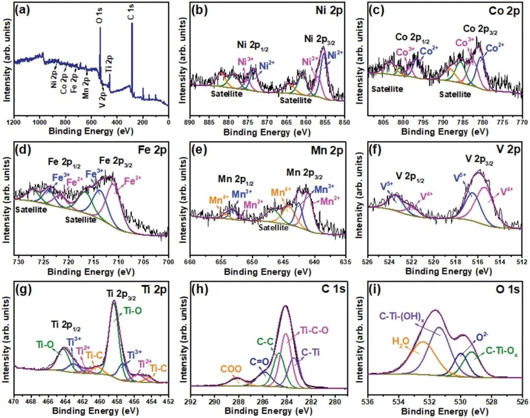 催化頂刊集錦：Nature子刊、EES、ACB、Small、JMCA、Carbon Energy等成果！