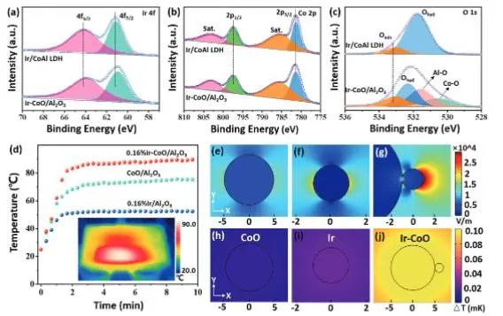 催化頂刊集錦：JACS、AEM、AFM、Adv. Sci.、ACS Catal.、ACS Nano、Small等成果