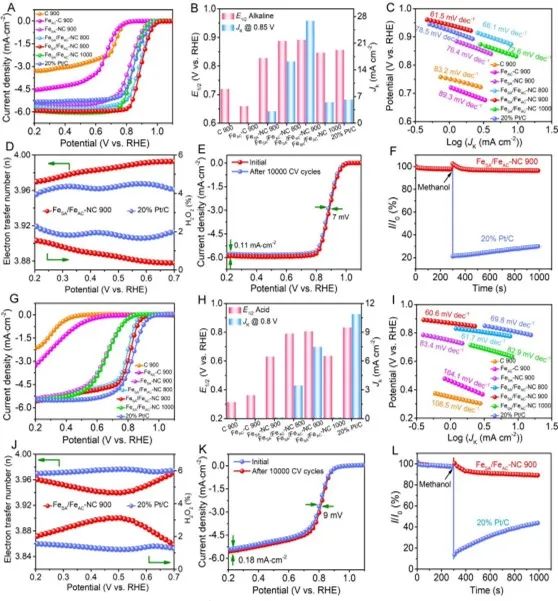 催化頂刊合集：Nature子刊、Joule、AM、ACS Catalysis、JMCA、CEJ、Small等8篇頂刊