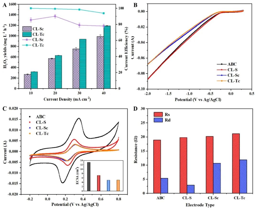 催化頂刊合集：Nature子刊、Joule、AM、ACS Catalysis、JMCA、CEJ、Small等8篇頂刊