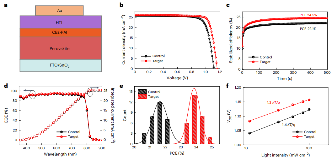 他，發表Science之后，再發兩篇Nature Energy！