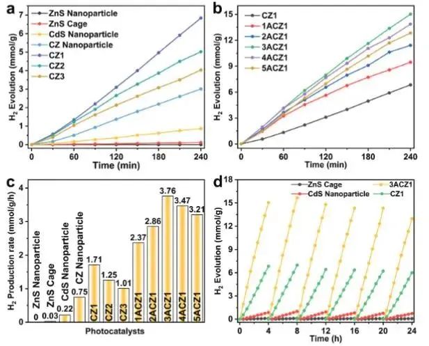 催化頂刊集錦：Nature子刊.、Angew.、JACS、ACS Catalysis、AFM、Small等成果