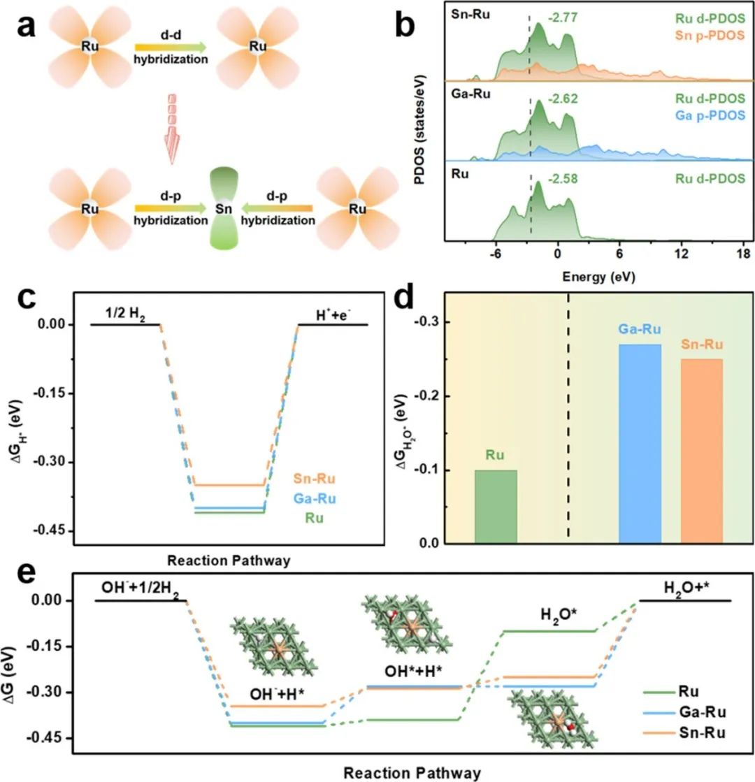 催化頂刊集錦：Nature子刊、JACS、ACS Catalysis、AEM、JMCA等成果！