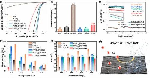 催化頂刊速遞：JACS、AFM、AM、Appl. Catal. B.、CEJ等成果集錦！
