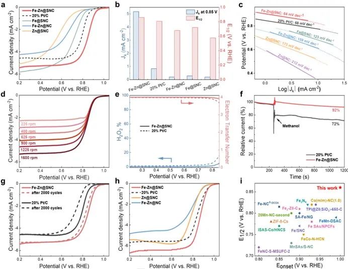 催化頂刊集錦：JACS、Angew、AM、JMCA、Nano Letters、Small等8篇頂刊！