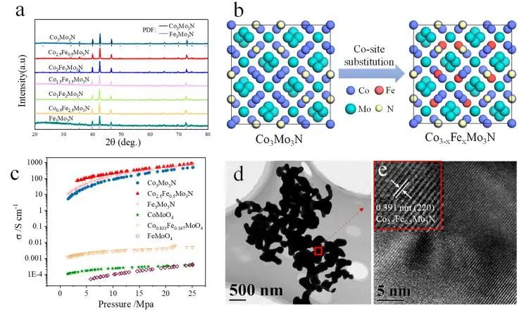 催化頂刊集錦：JACS、Angew.、AEM、ACS Catal.、ACS Energy Lett.、Small等成果