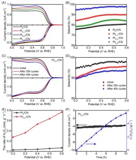 催化頂刊集錦：JACS、Angew.、AEM、ACS Catal.、ACS Energy Lett.、Small等成果