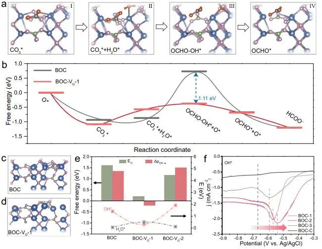 催化頂刊集錦：Nature、JACS、EES、ACS Catal.、ACS Nano、Small等成果精選！
