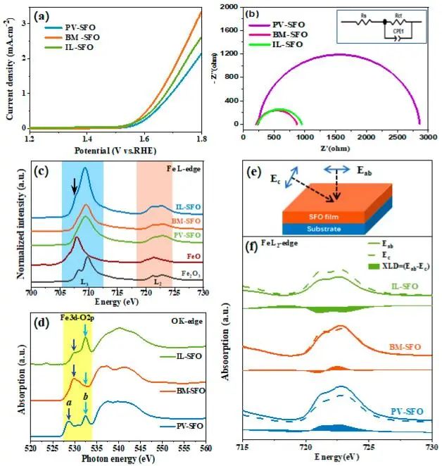 催化頂刊集錦：Nature、JACS、EES、ACS Catal.、ACS Nano、Small等成果精選！
