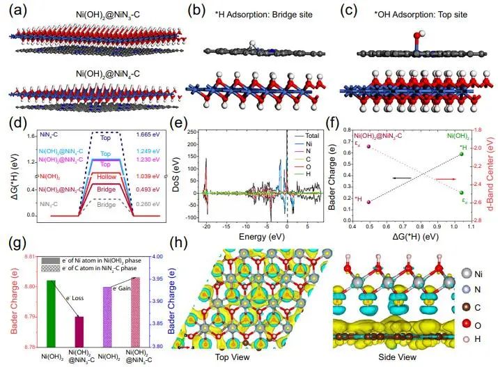 催化頂刊集錦：JACS、Nature子刊、ACS Catal.、AFM、Small、Carbon Energy等最新成果！