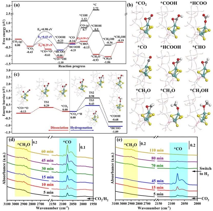 ?計算+實(shí)驗(yàn)頂刊：Nature子刊、AFM、AEM、Small、ACS Catalysis等成果精選！