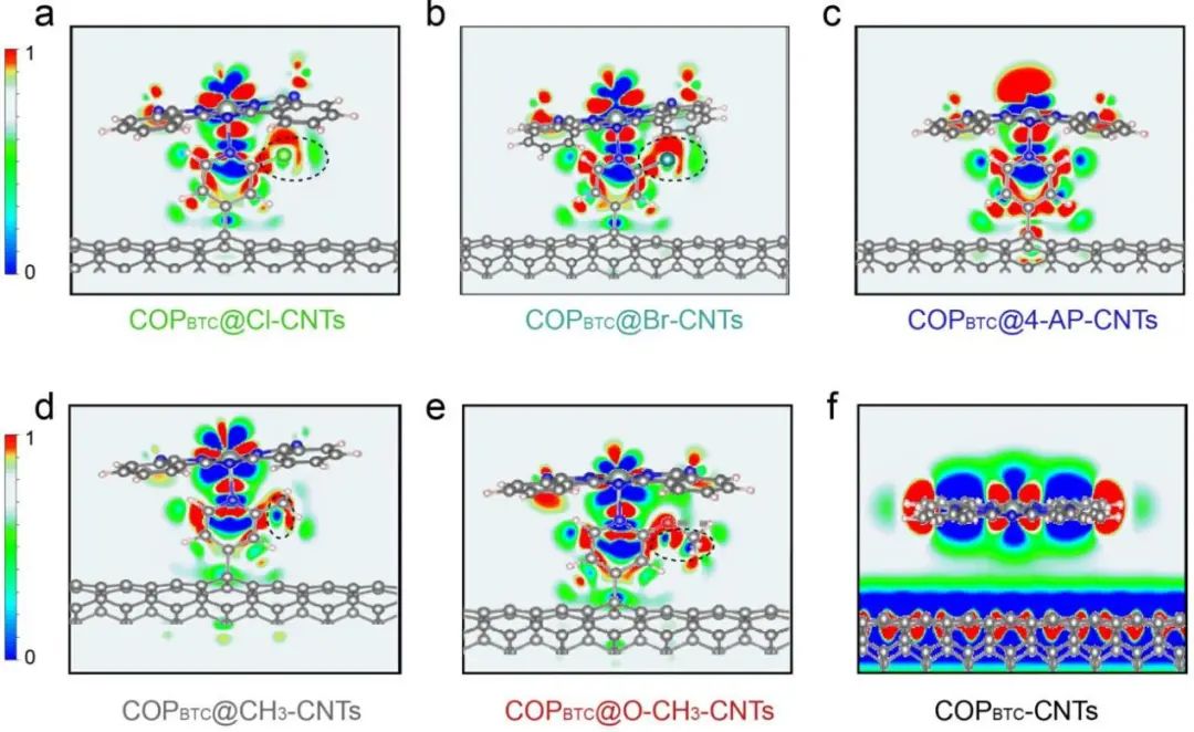 【計算+實驗】頂刊集錦：Angew、AM、AFM、Small、ACS Catalysis等成果精選