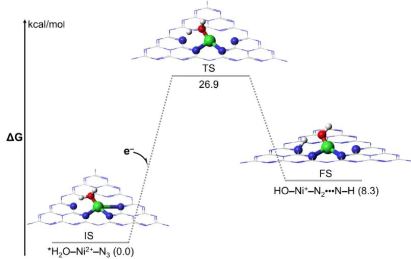 【計算+實驗】頂刊集錦：Angew、AM、AFM、Small、ACS Catalysis等成果精選