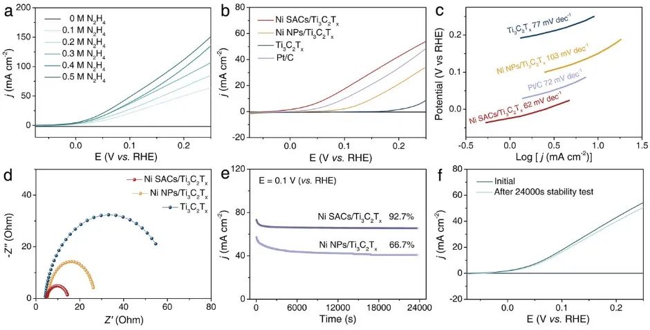 ?被引3W+，H因子96，Science Bulletin副主編！張鐵銳團隊2022年度成果精選！