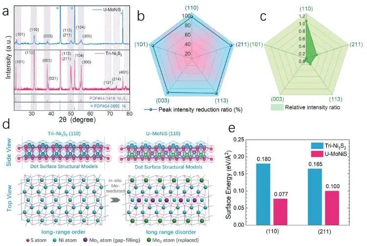 催化頂刊集錦：Nature子刊：EES、Angew.、JACS、AFM、Nano Energy等