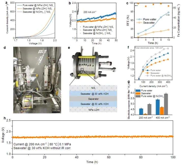 催化頂刊速遞：Nature Catalysis、EES、Nature子刊、Angew、Sci. Adv.、ACS Nano等成果