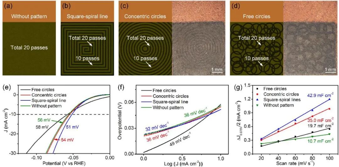催化頂刊集錦：AFM、JACS、Adv. Sci.、ACS Nano、JMCA、CEJ等成果