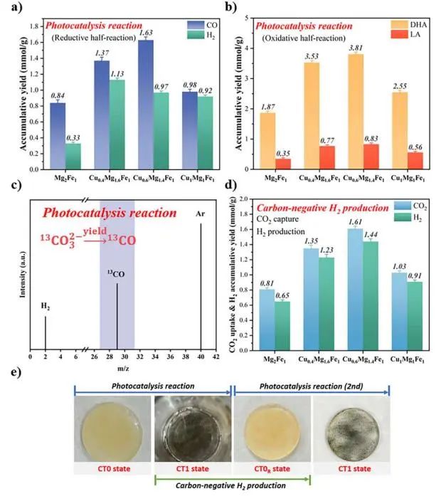 催化頂刊集錦：JACS、Angew.、AM、Nano Energy、ACS Catalysis、Small等成果