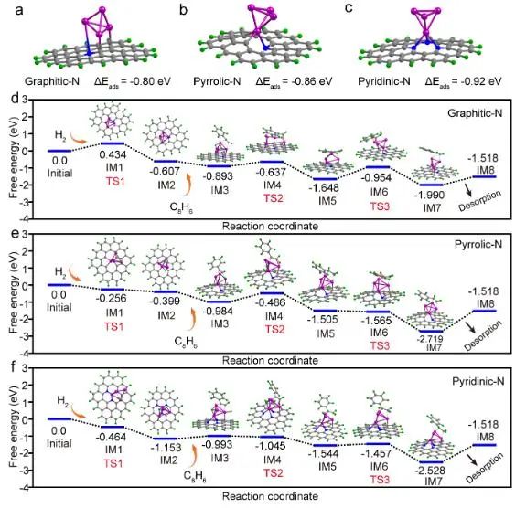 催化頂刊集錦：JACS、Angew.、AM、Nano Energy、ACS Catalysis、Small等成果