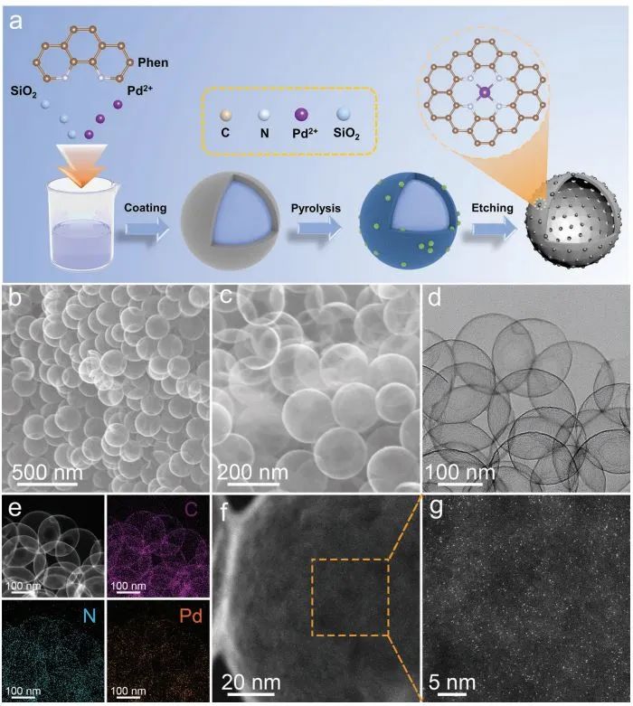 【計(jì)算+實(shí)驗(yàn)】頂刊集錦：3篇Angew 、3篇ACS Catalysis、2篇Small等最新成果精選！