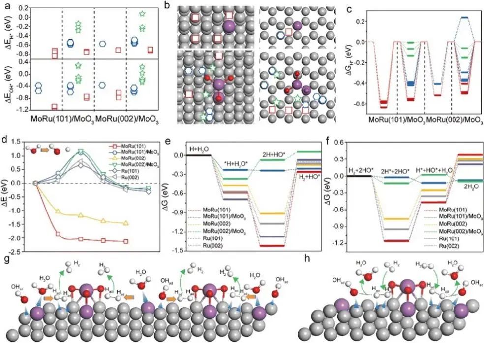 6篇Nature/Science子刊、4篇AM、3篇EES、3篇AFM等，黃小青團隊2022年成果精選！