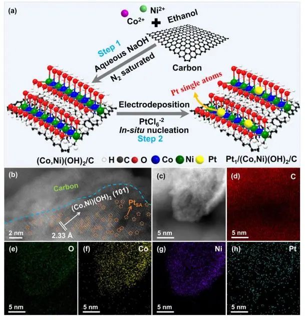 催化頂刊集錦：Nature子刊、EES、JACS、Angew.、ACS Catal.、AFM等