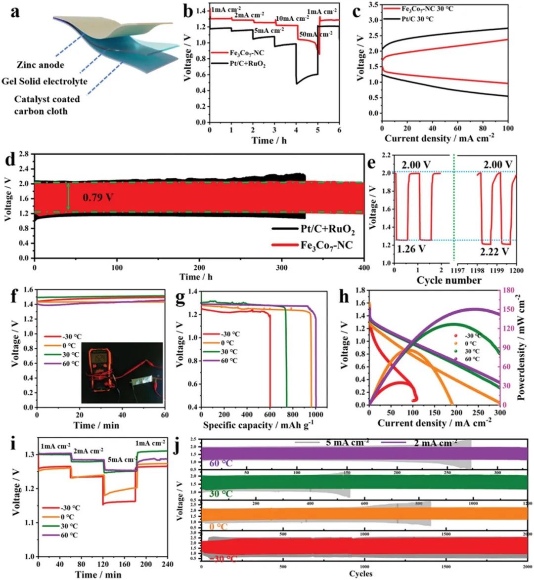 催化頂刊集錦：AFM、ACS Catalysis、Appl. Catal. B.、CEJ、Small、JMCA等成果