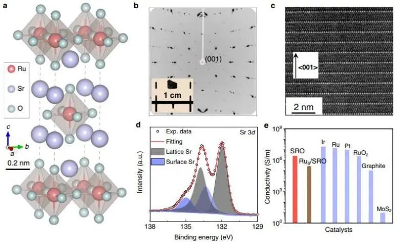 催化頂刊集錦：Nature子刊、JACS、AM、ACS Catalysis、ACS Nano等成果集錦！