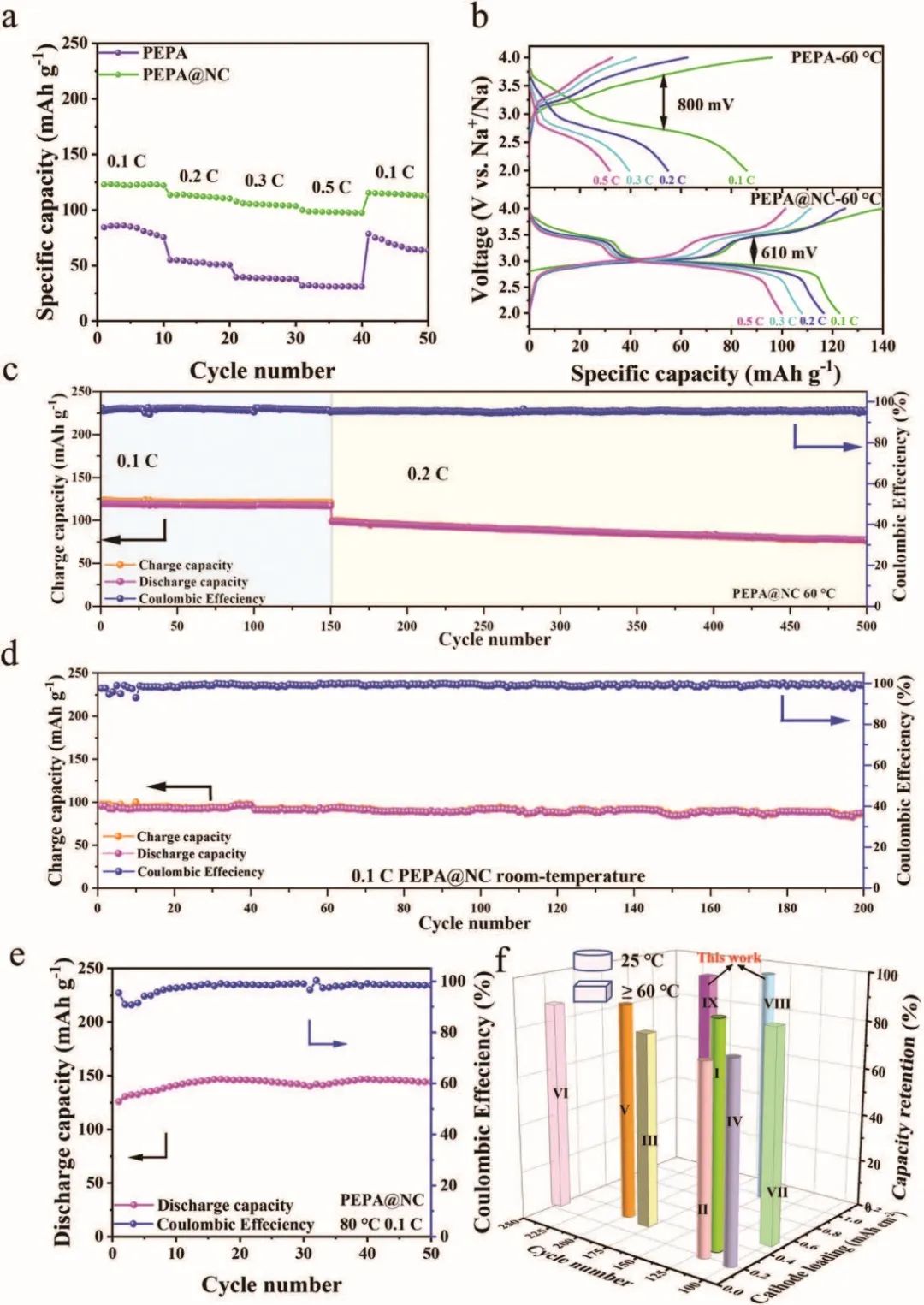 電池頂刊速遞：Nature子刊、AM、EES、AFM、Adv. Sci.、EnSM、ACS Nano等成果！