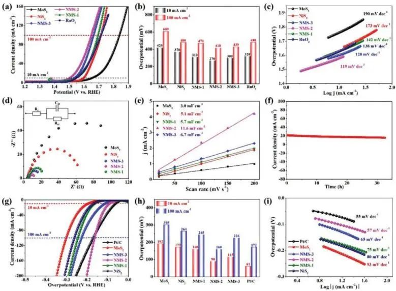 8篇催化頂刊：JACS、ML、JMCA、Small Methods、Small、Appl. Catal. B.等成果