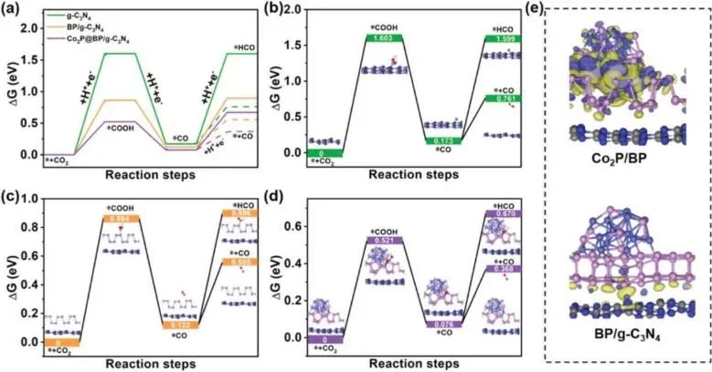 8篇催化頂刊：JACS、ML、JMCA、Small Methods、Small、Appl. Catal. B.等成果