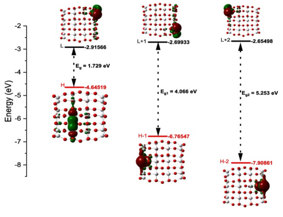 【Gaussian純計算】Results in Physics：超薄TiO2量子點的電子和氣敏特性