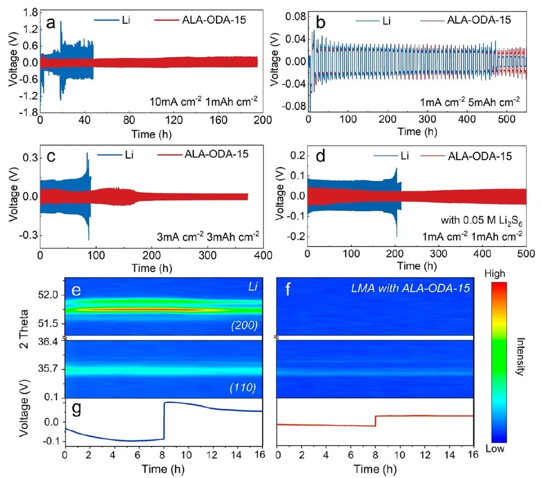 電池頂刊集錦：EES、Adv. Sci.、Angew、AEM、AFM、ACS Nano、Nano Energy等成果！