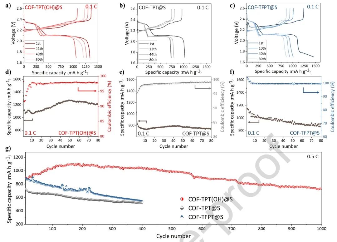 電池頂刊集錦：EES、Adv. Sci.、Angew、AEM、AFM、ACS Nano、Nano Energy等成果！