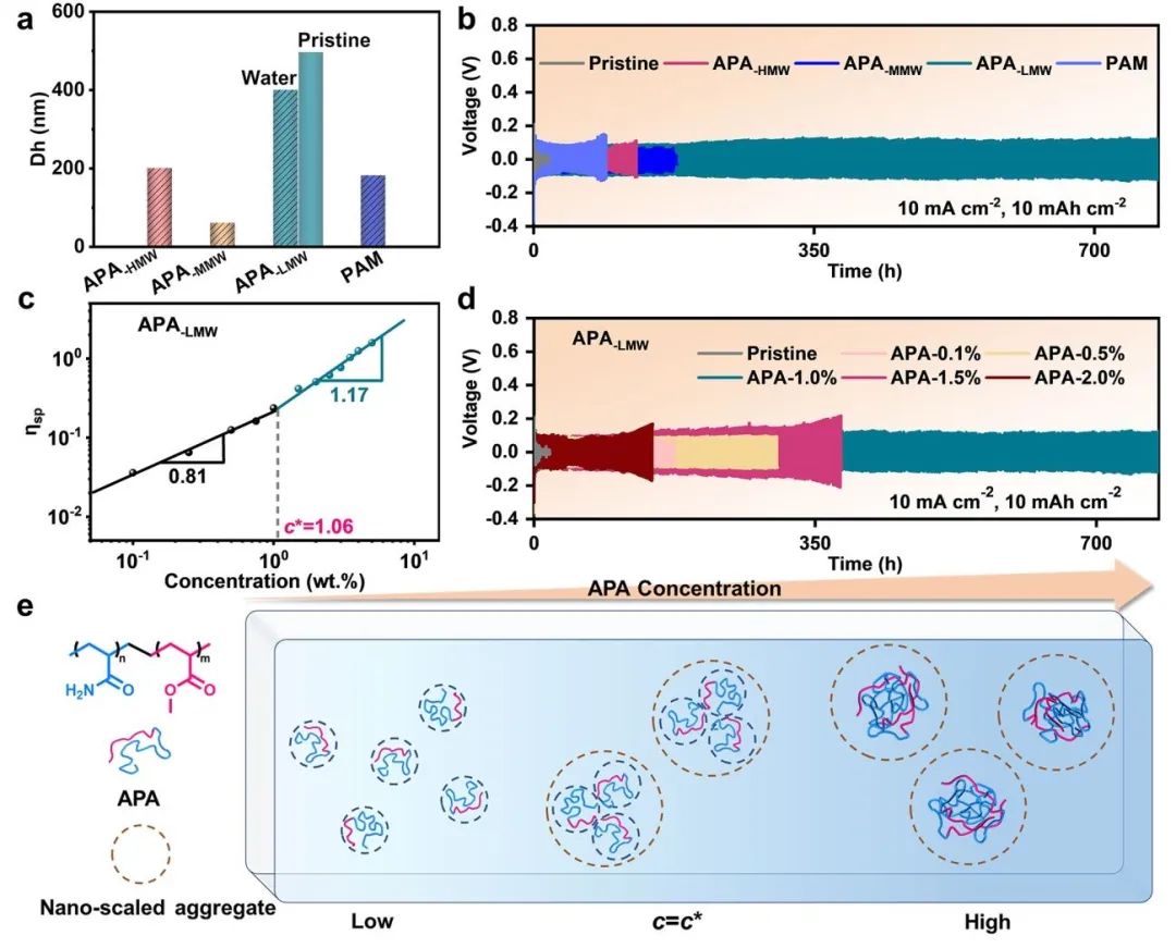 電池頂刊集錦：EES、Adv. Sci.、Angew、AEM、AFM、ACS Nano、Nano Energy等成果！