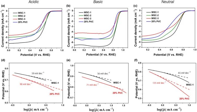 8篇催化頂刊：JACS、ACS Catal.、Nano Energy、JMCA、Chem. Eng. J.等成果