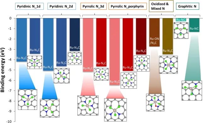8篇催化頂刊：JACS、ACS Catal.、Nano Energy、JMCA、Chem. Eng. J.等成果