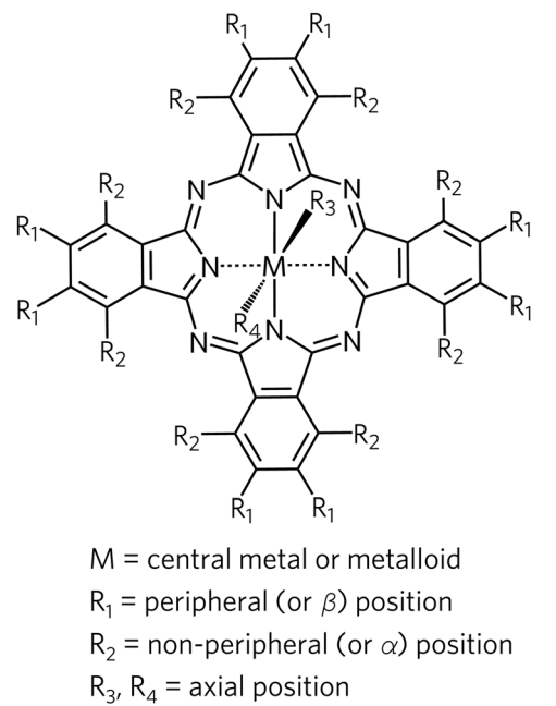 ?橫跨半個多世紀，熱度不減當年！王峰等人Chem. Soc. Rev綜述：酞菁電催化最新進展！