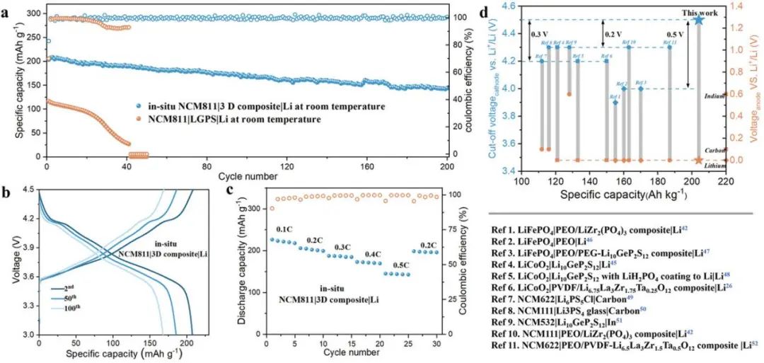 崔光磊/周新紅/鞠江偉：最新Advanced Science！