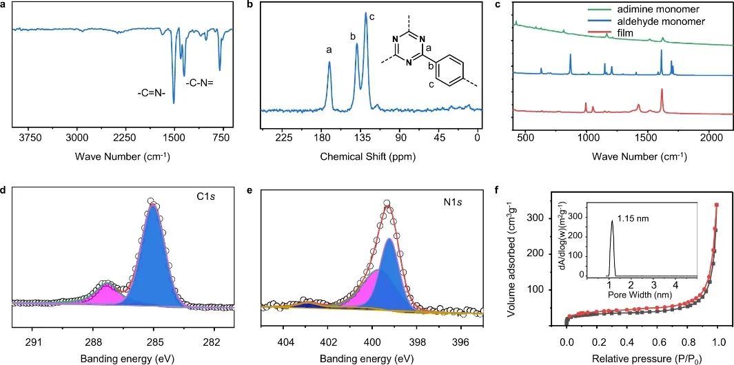 華科譚必恩Nature子刊：大橫向尺寸、可控厚度！固定化CTFs薄膜助力光催化HER