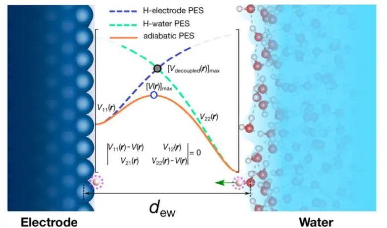 8篇催化頂刊：JACS、Nano Lett.、ACS Catal.、AM/Adv. Sci.、Small等最新成果