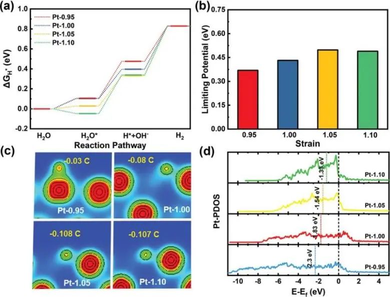 8篇催化頂刊：JACS、Nano Lett.、ACS Catal.、AM/Adv. Sci.、Small等最新成果