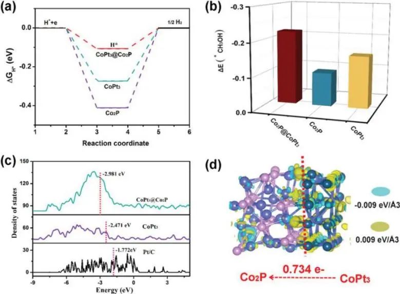 8篇催化頂刊：JACS、Nano Lett.、ACS Catal.、AM/Adv. Sci.、Small等最新成果