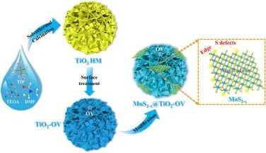 8篇催化頂刊：EES、Small、Adv. Sci.、JMCA、Nano Energy、Chem. Eng. J.等最新成果