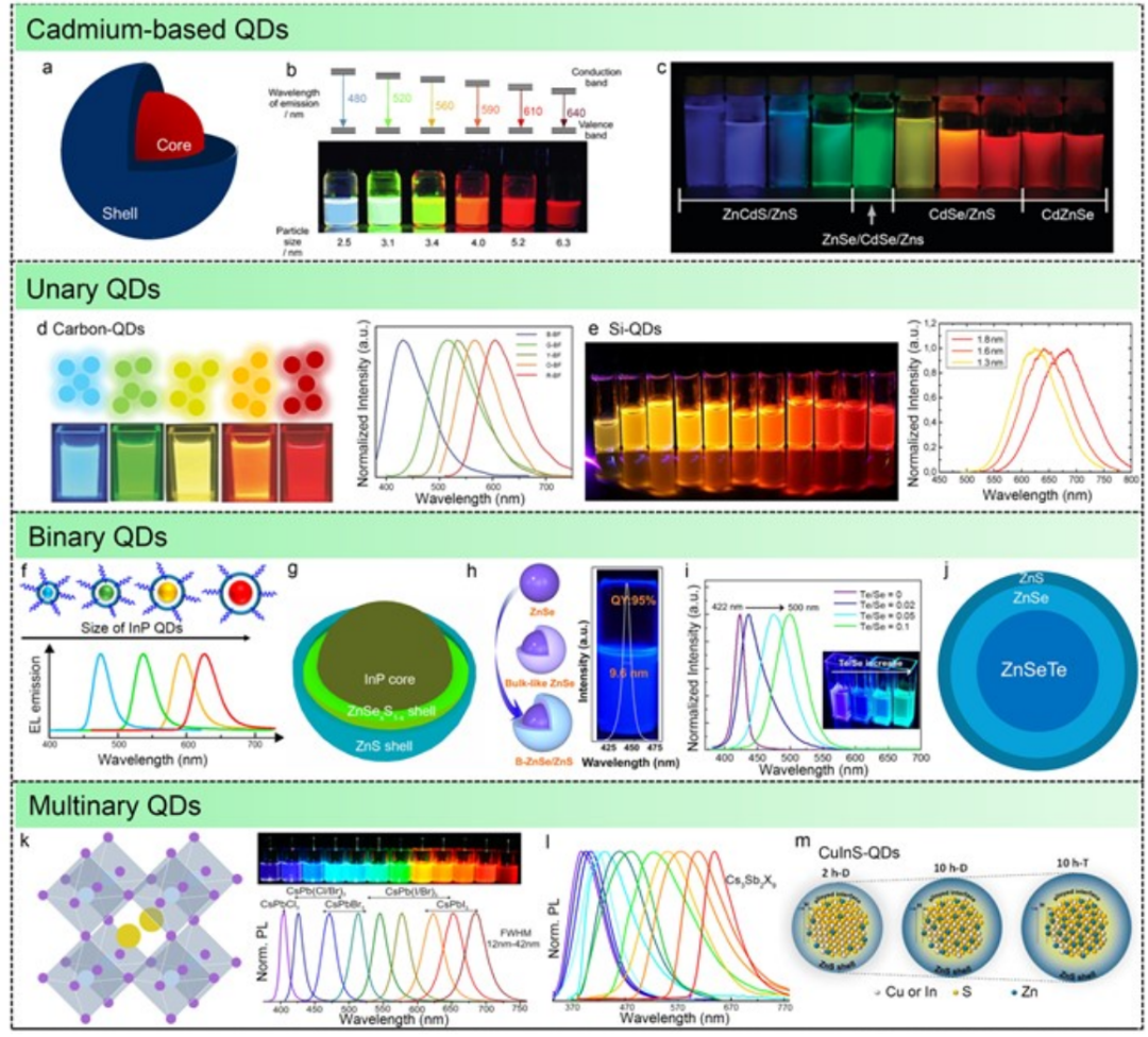 黃維院士團隊，三天三篇頂刊：2篇AM、1篇JACS！