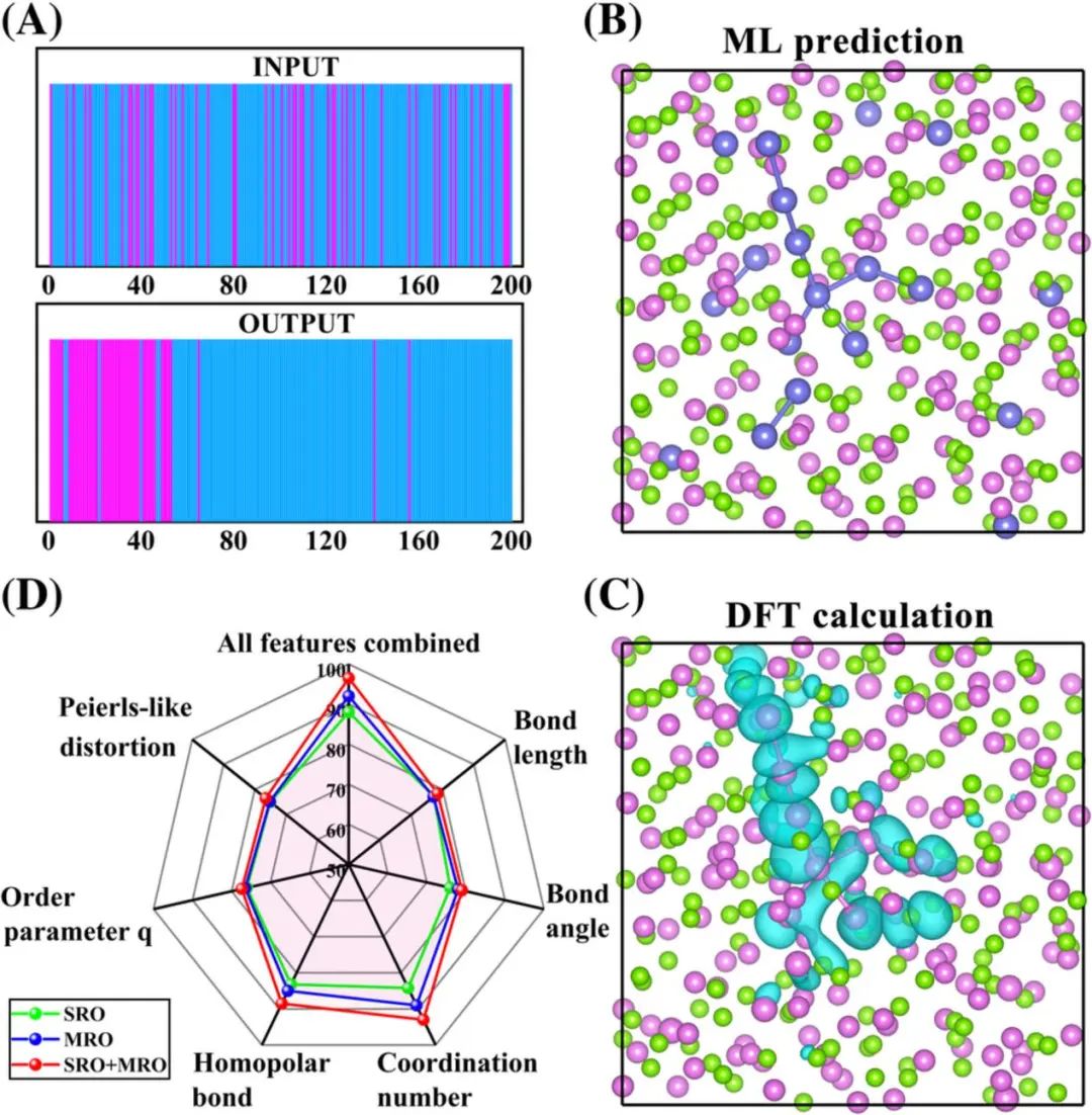 機器學習頂刊匯總：InfoMat、JACS、Acta Mater.、Chem. Sci.、Nanoscale等成果