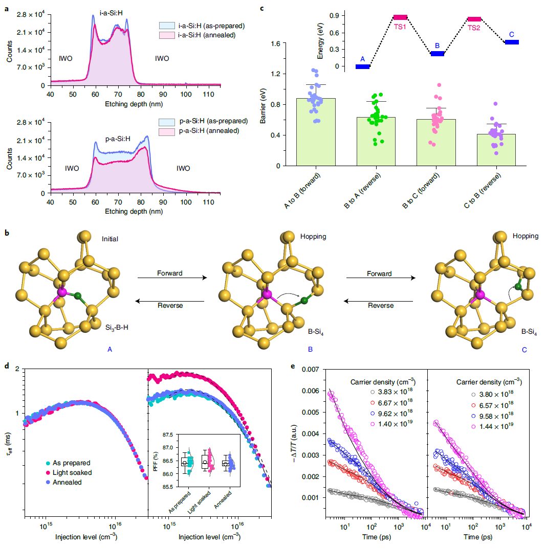 劉文柱/劉正新Nature Energy，實(shí)現(xiàn)>25%的硅基太陽能電池轉(zhuǎn)換效率！