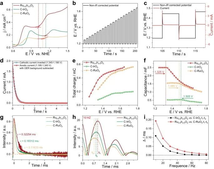 ?均衡取舍！蘇大康振輝等最新Nature子刊！