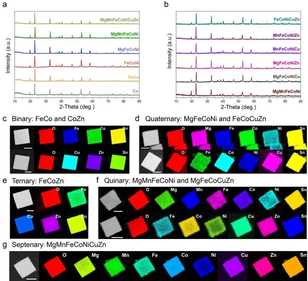 繼Nano Letters后再發JACS！海大/天大JACS：普適設計合成高熵化合物材料