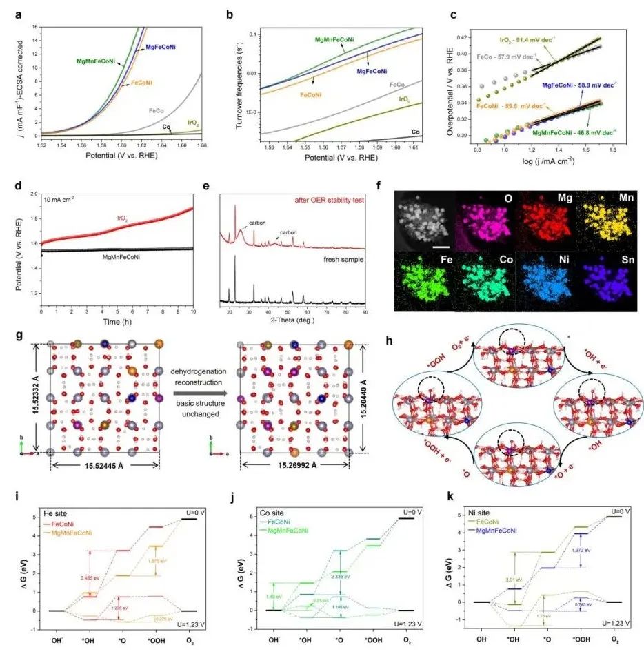 繼Nano Letters后再發JACS！海大/天大JACS：普適設計合成高熵化合物材料